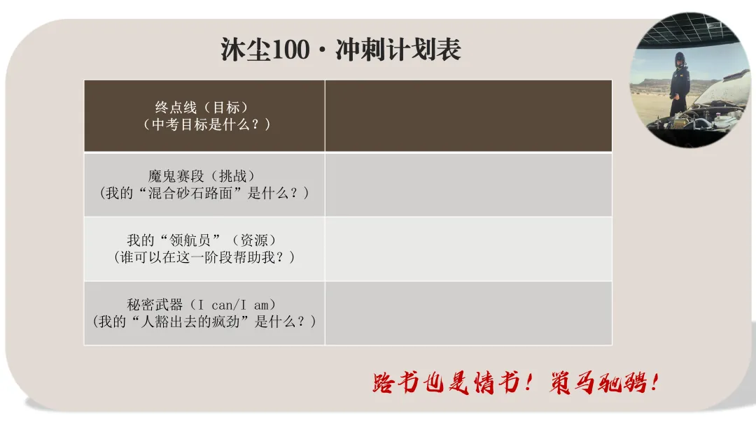 主题班会:飞驰人生,冲刺中考—做自己赛道的“张弛” 第12张 主题班会:飞驰人生,冲刺中考—做自己赛道的“张弛” 第12张
