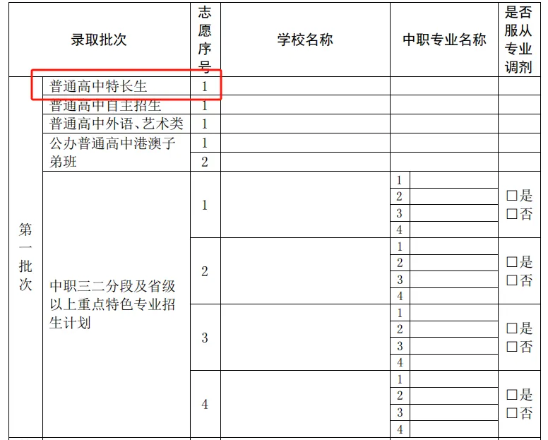 2026中考丨特长生需要什么条件?有哪些学校招生?招生项目&范围…… 第2张
