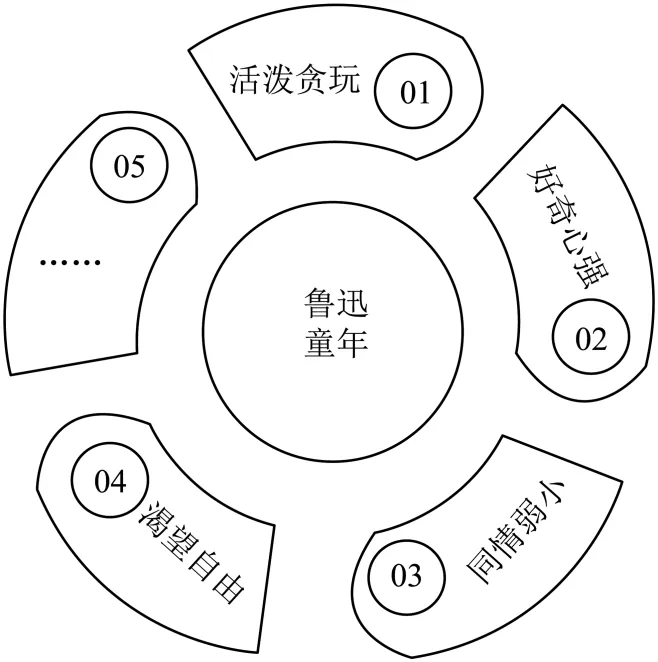 《西游记》中考模拟题(表格式填空题) 第2张 《西游记》中考模拟题(表格式填空题) 第2张