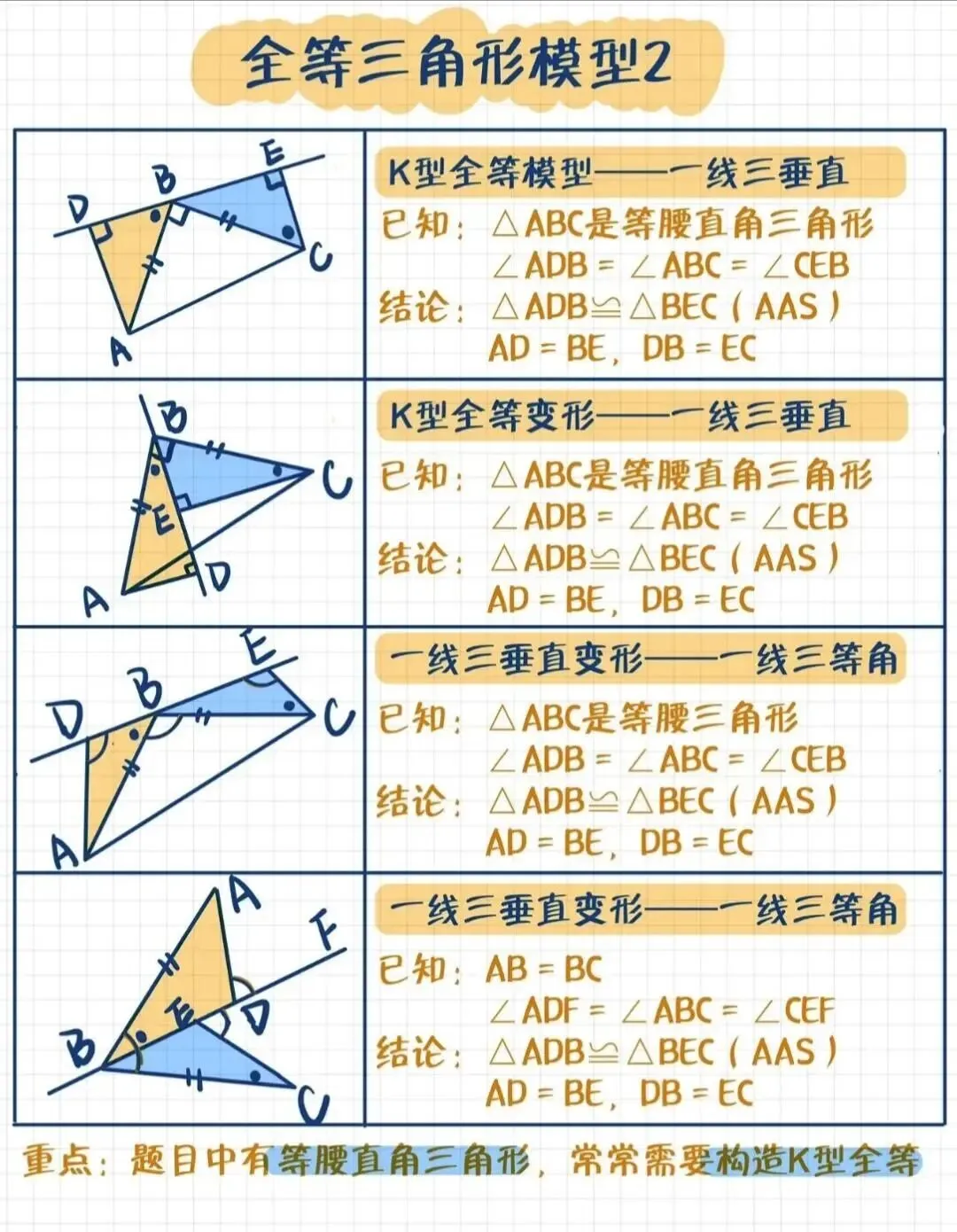 吃透全等三角形五大模型,中考几何轻松破题 第2张