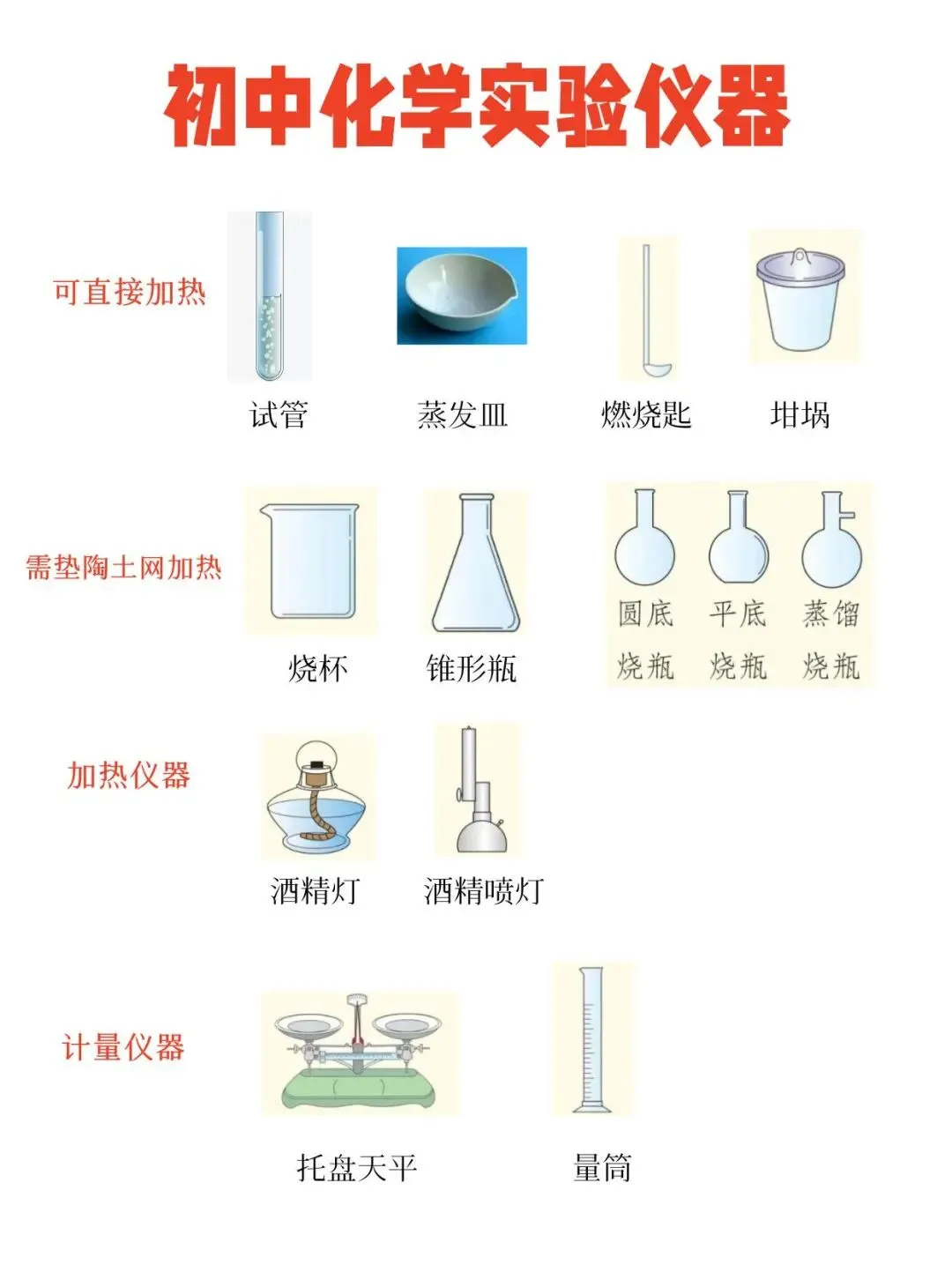 中考化学实验操作及仪器汇总【全国通用】 第4张 中考化学实验操作及仪器汇总【全国通用】 第4张