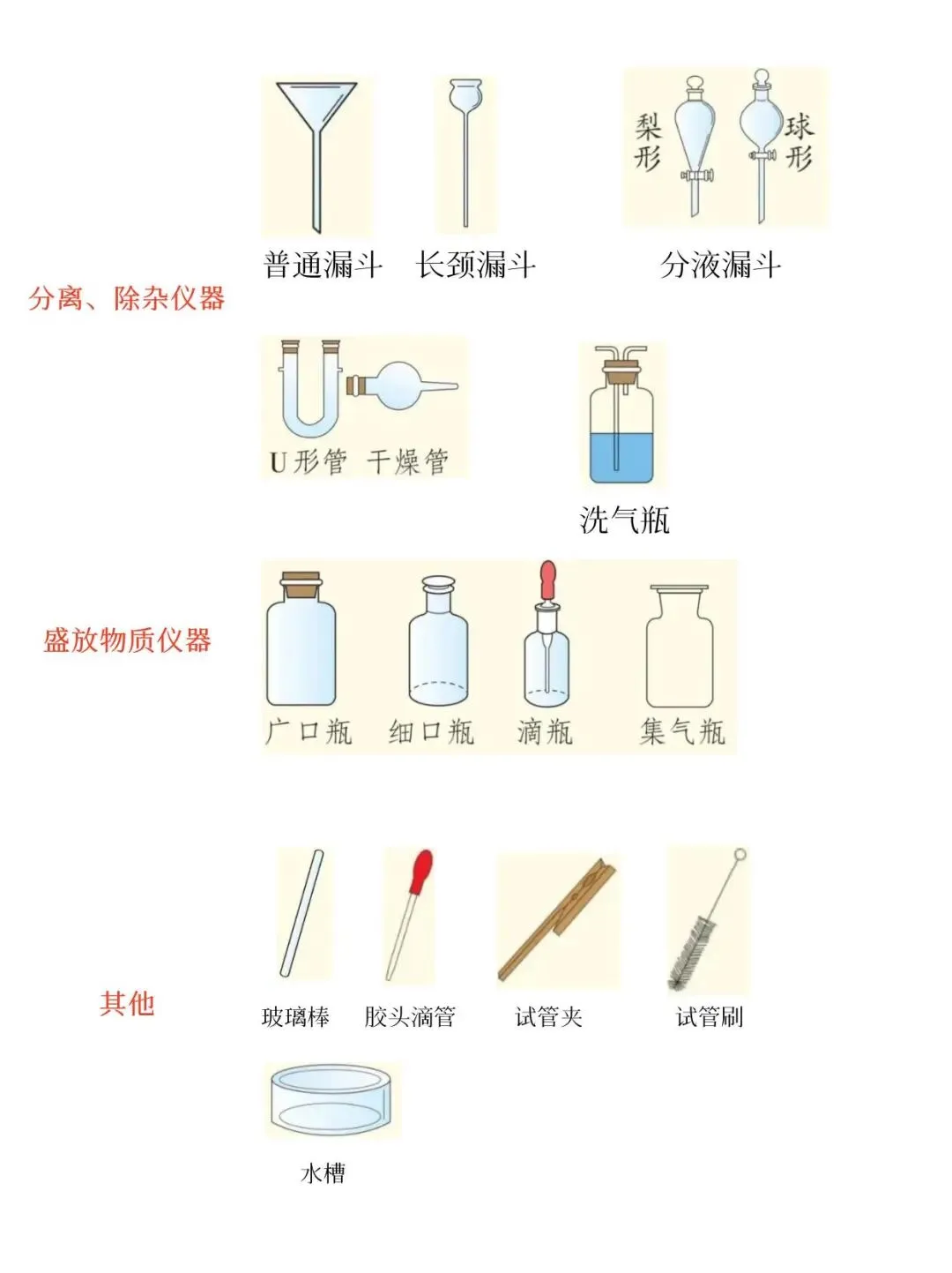 中考化学实验操作及仪器汇总【全国通用】 第5张 中考化学实验操作及仪器汇总【全国通用】 第5张