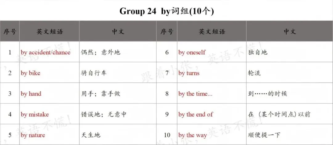 中考核心短语分享-by组&in组 第1张