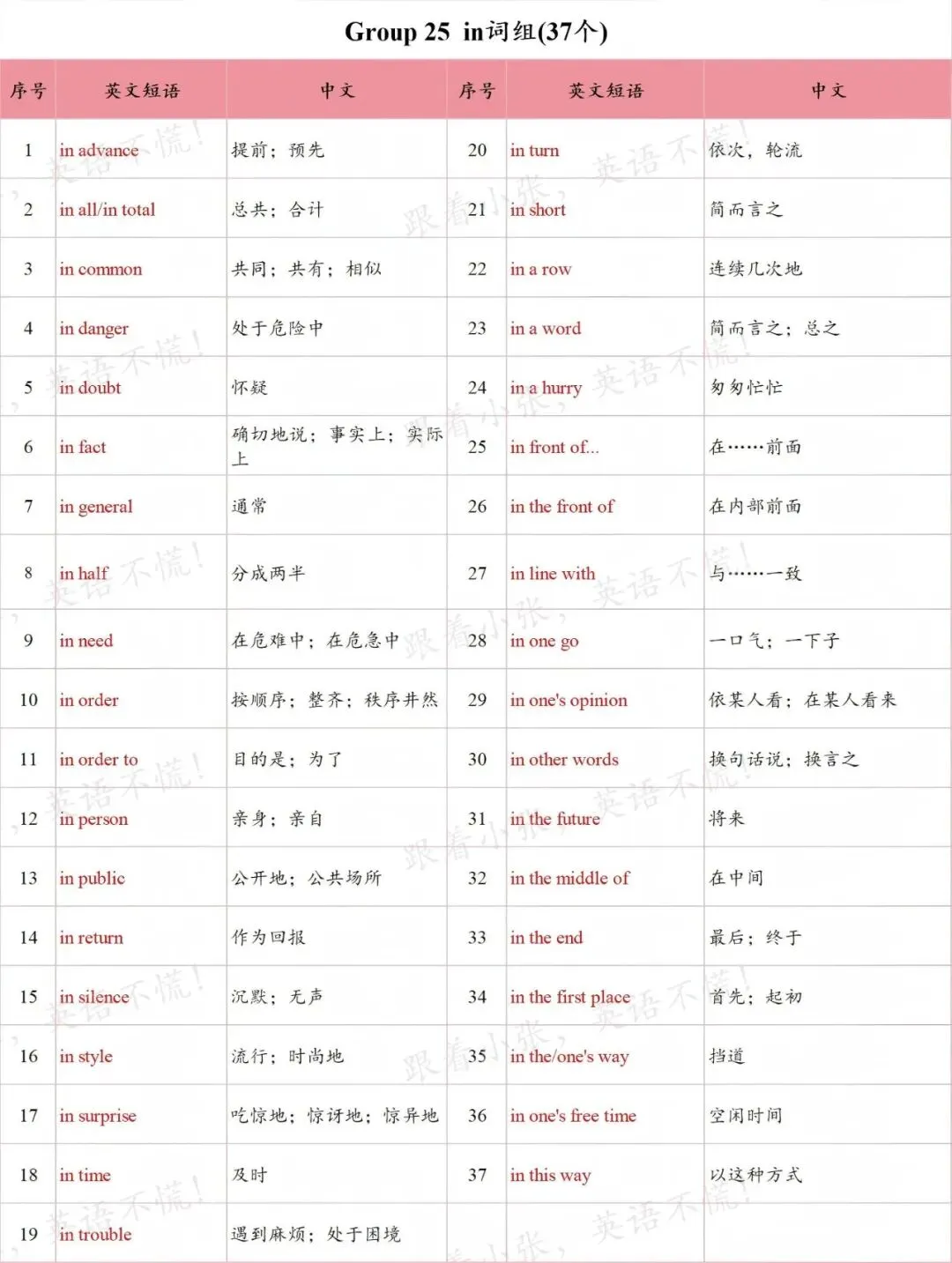 中考核心短语分享-by组&in组 第2张