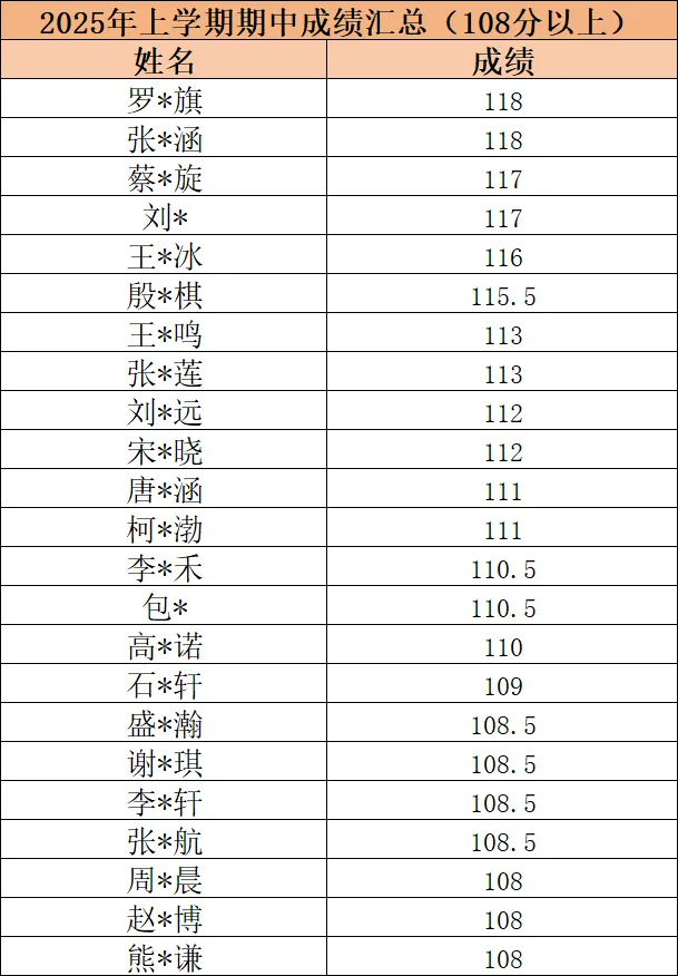 中考核心短语分享-by组&in组 第5张