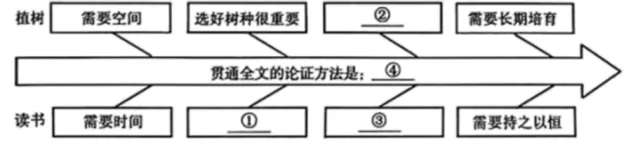 2025年青海省西宁市中考语文真题 第4张 2025年青海省西宁市中考语文真题 第4张