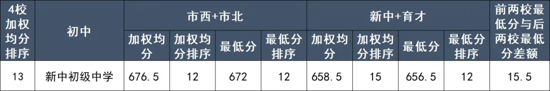 静安中考学区博弈,最值得买的六大板块! 第38张