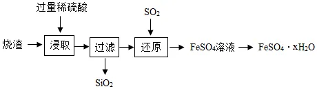 1706 【中考化学】二轮专项复习·核心考点讲解与必刷题型(Word版) 第9张 1706 【中考化学】二轮专项复习·核心考点讲解与必刷题型(Word版) 第9张