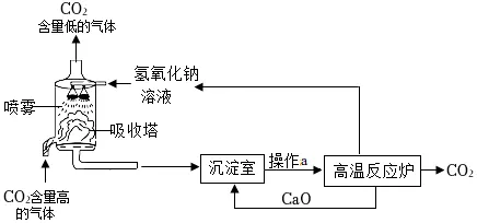 1706 【中考化学】二轮专项复习·核心考点讲解与必刷题型(Word版) 第10张 1706 【中考化学】二轮专项复习·核心考点讲解与必刷题型(Word版) 第10张