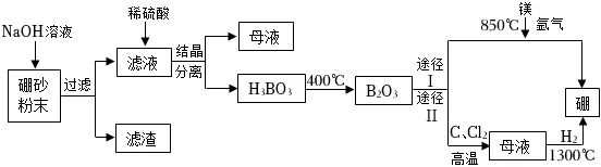 1706 【中考化学】二轮专项复习·核心考点讲解与必刷题型(Word版) 第18张 1706 【中考化学】二轮专项复习·核心考点讲解与必刷题型(Word版) 第18张