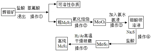 1706 【中考化学】二轮专项复习·核心考点讲解与必刷题型(Word版) 第19张 1706 【中考化学】二轮专项复习·核心考点讲解与必刷题型(Word版) 第19张