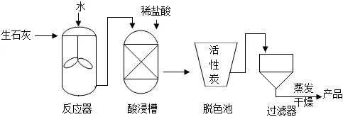 1706 【中考化学】二轮专项复习·核心考点讲解与必刷题型(Word版) 第22张 1706 【中考化学】二轮专项复习·核心考点讲解与必刷题型(Word版) 第22张