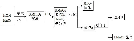 1706 【中考化学】二轮专项复习·核心考点讲解与必刷题型(Word版) 第25张 1706 【中考化学】二轮专项复习·核心考点讲解与必刷题型(Word版) 第25张