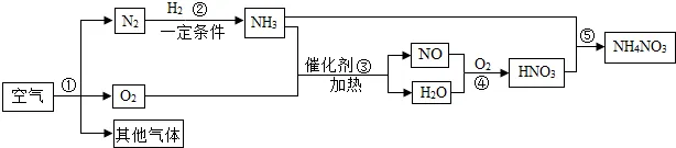 1706 【中考化学】二轮专项复习·核心考点讲解与必刷题型(Word版) 第26张 1706 【中考化学】二轮专项复习·核心考点讲解与必刷题型(Word版) 第26张