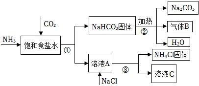 1706 【中考化学】二轮专项复习·核心考点讲解与必刷题型(Word版) 第28张 1706 【中考化学】二轮专项复习·核心考点讲解与必刷题型(Word版) 第28张