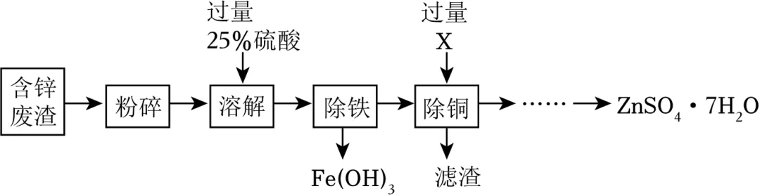 1706 【中考化学】二轮专项复习·核心考点讲解与必刷题型(Word版) 第30张 1706 【中考化学】二轮专项复习·核心考点讲解与必刷题型(Word版) 第30张