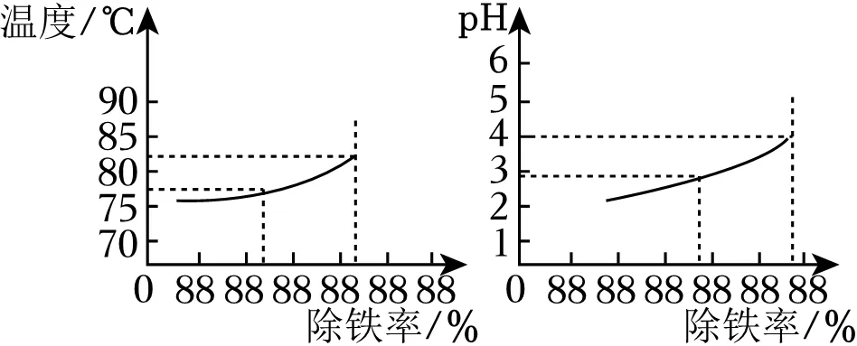 1706 【中考化学】二轮专项复习·核心考点讲解与必刷题型(Word版) 第31张 1706 【中考化学】二轮专项复习·核心考点讲解与必刷题型(Word版) 第31张