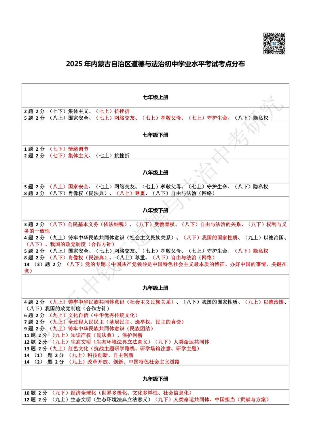 2025年考了什么?(内蒙古道法中考) 第5张