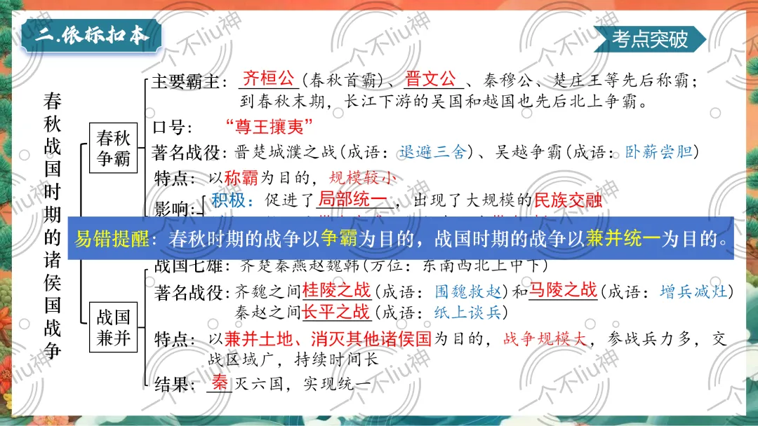 2026中考一轮-2夏商周时期:早期国家与社会变革 第17张 2026中考一轮-2夏商周时期:早期国家与社会变革 第17张