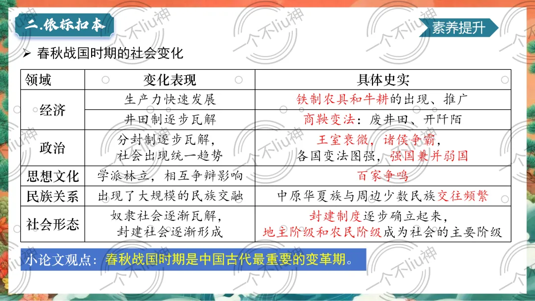 2026中考一轮-2夏商周时期:早期国家与社会变革 第18张 2026中考一轮-2夏商周时期:早期国家与社会变革 第18张