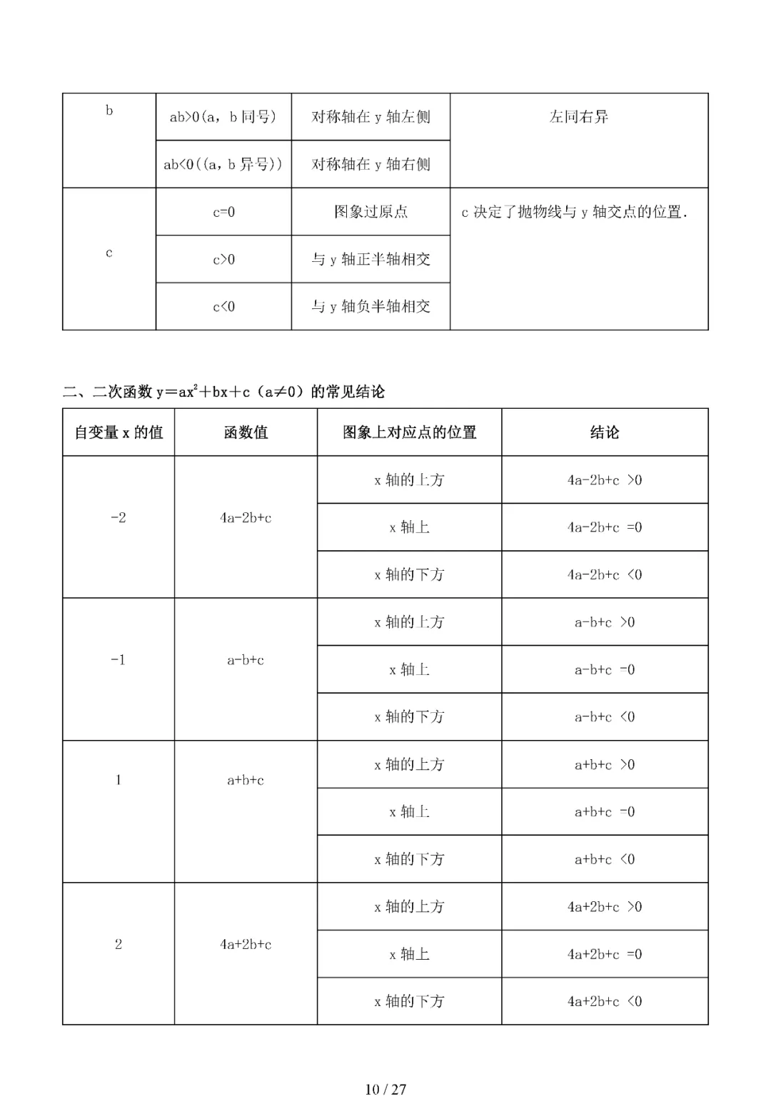 中考数学 | 中考一轮专题之二次函数的图像与性质 第14张