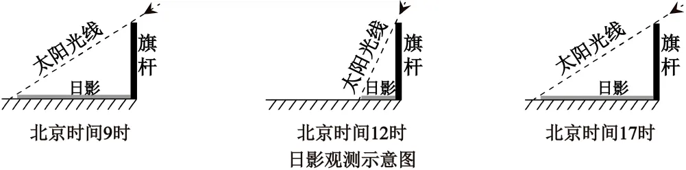 【中考必刷】备战2026中考地理每天十道题 13:地球的运动 第2张 【中考必刷】备战2026中考地理每天十道题 13:地球的运动 第2张