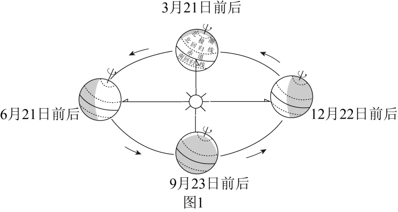 【中考必刷】备战2026中考地理每天十道题 13:地球的运动 第3张 【中考必刷】备战2026中考地理每天十道题 13:地球的运动 第3张