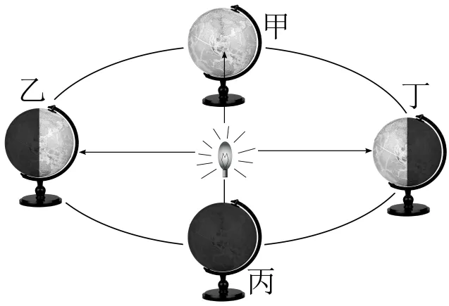 【中考必刷】备战2026中考地理每天十道题 13:地球的运动 第5张 【中考必刷】备战2026中考地理每天十道题 13:地球的运动 第5张