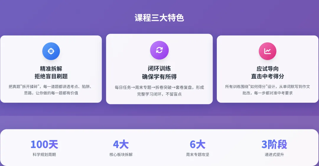 中考英语百日冲刺营 第3张