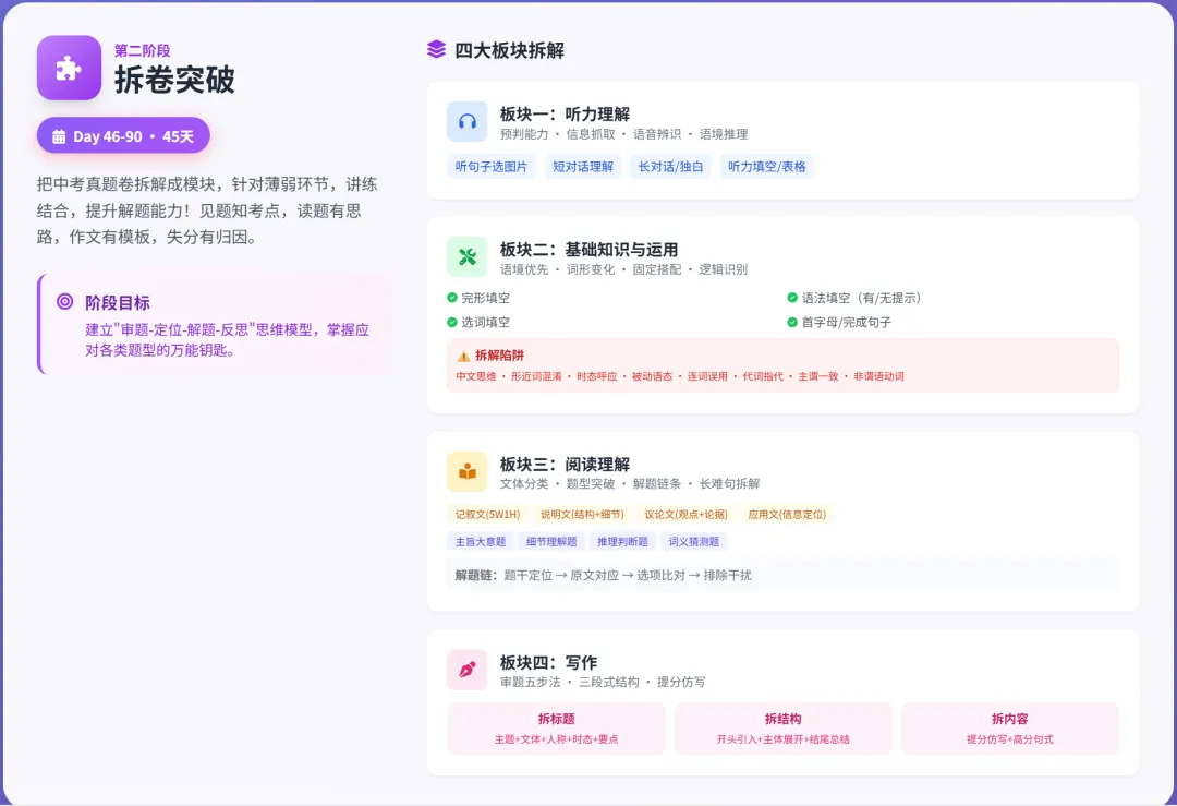 中考英语百日冲刺营 第6张