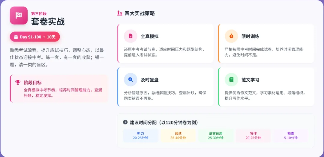 中考英语百日冲刺营 第7张