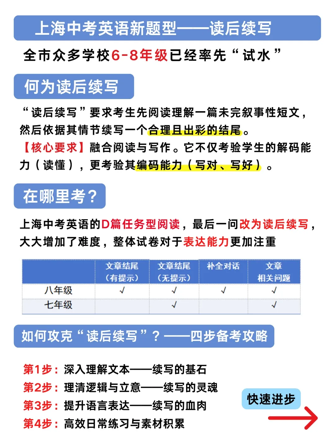 注意!2027届上海中考英语改革,5 大新题型考点与解题技巧一文看懂 第20张 注意!2027届上海中考英语改革,5 大新题型考点与解题技巧一文看懂 第20张