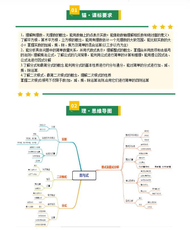 最新!!2026年中考数学一轮复习特训(知识考点/题型/易错/技巧清单+重难点/新考法+高频/热考提分训练), 全国通用 第6张