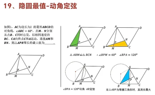 中考数学压轴!19大最值模型汇总 第15张