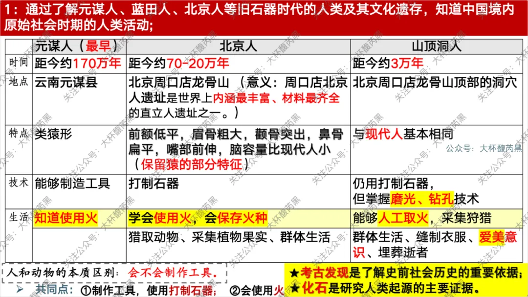 26中考复习|七上历史每课知识点复习课件 含习题练习 第1张 26中考复习|七上历史每课知识点复习课件 含习题练习 第1张