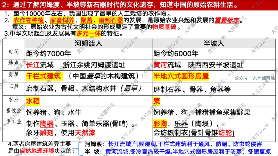 26中考复习|七上历史每课知识点复习课件 含习题练习 第4张 26中考复习|七上历史每课知识点复习课件 含习题练习 第4张
