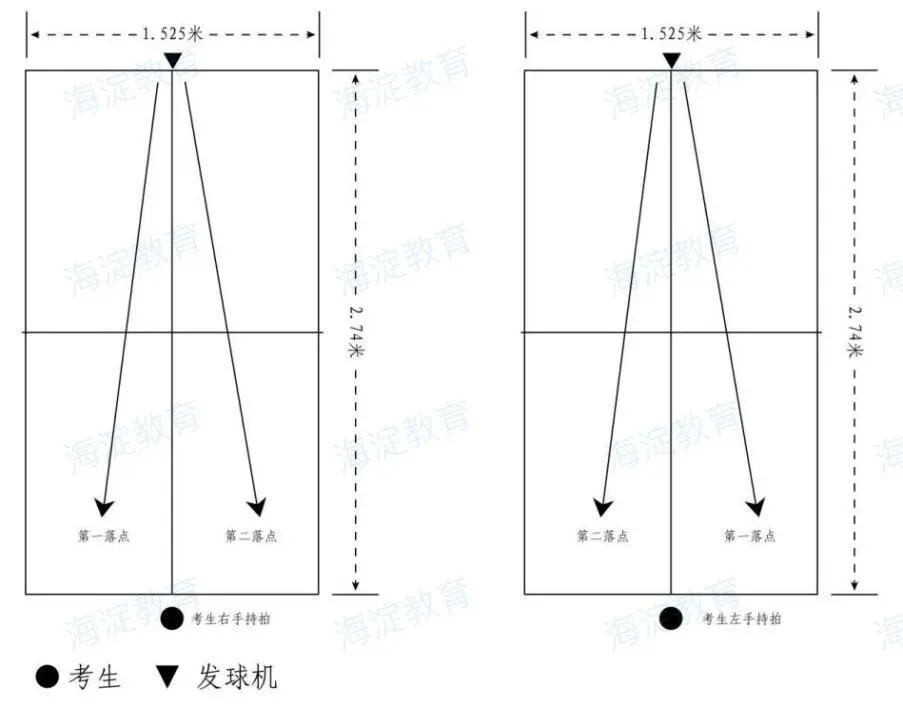 【全面解读】中考体育现场考试项目、考试规则解析! 第3张