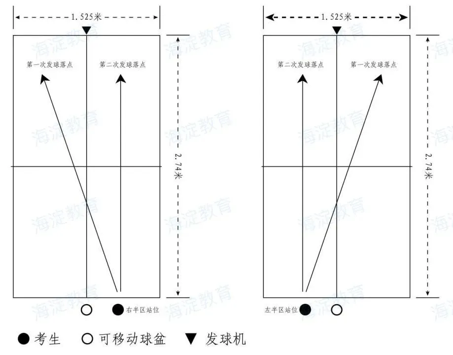 【全面解读】中考体育现场考试项目、考试规则解析! 第4张