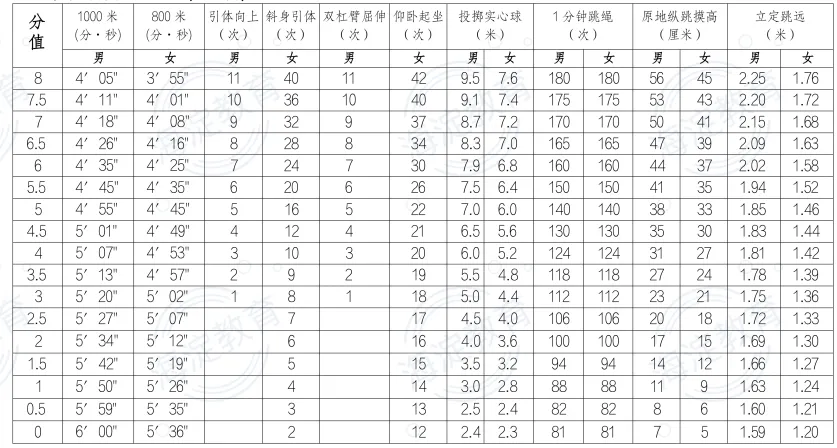 【全面解读】中考体育现场考试项目、考试规则解析! 第6张