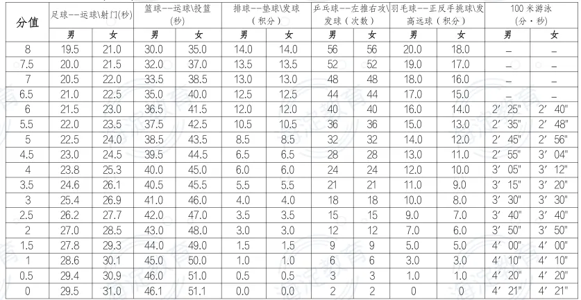 【全面解读】中考体育现场考试项目、考试规则解析! 第7张