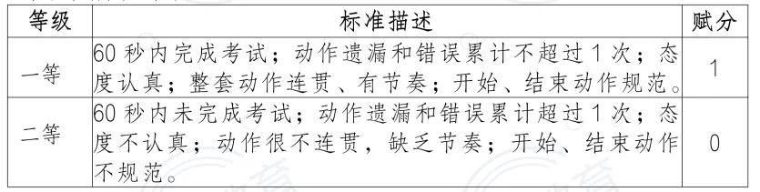 【全面解读】中考体育现场考试项目、考试规则解析! 第8张