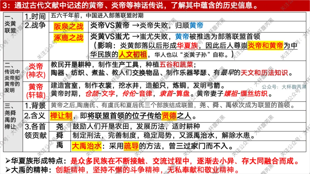 26中考复习|七上历史每课知识点复习课件 含习题练习 第8张 26中考复习|七上历史每课知识点复习课件 含习题练习 第8张