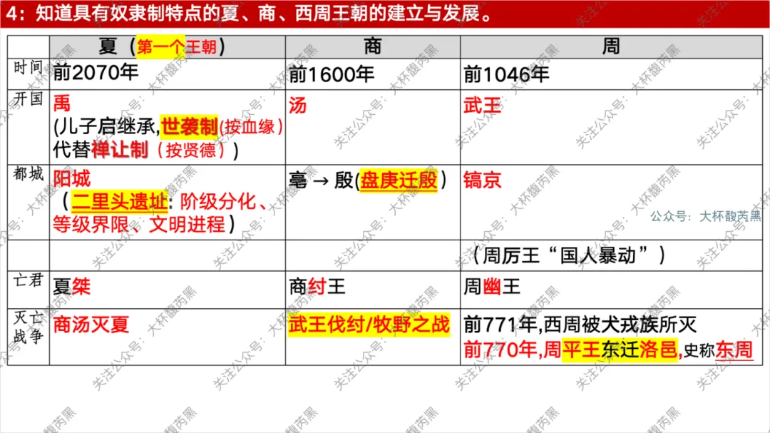 26中考复习|七上历史每课知识点复习课件 含习题练习 第10张 26中考复习|七上历史每课知识点复习课件 含习题练习 第10张