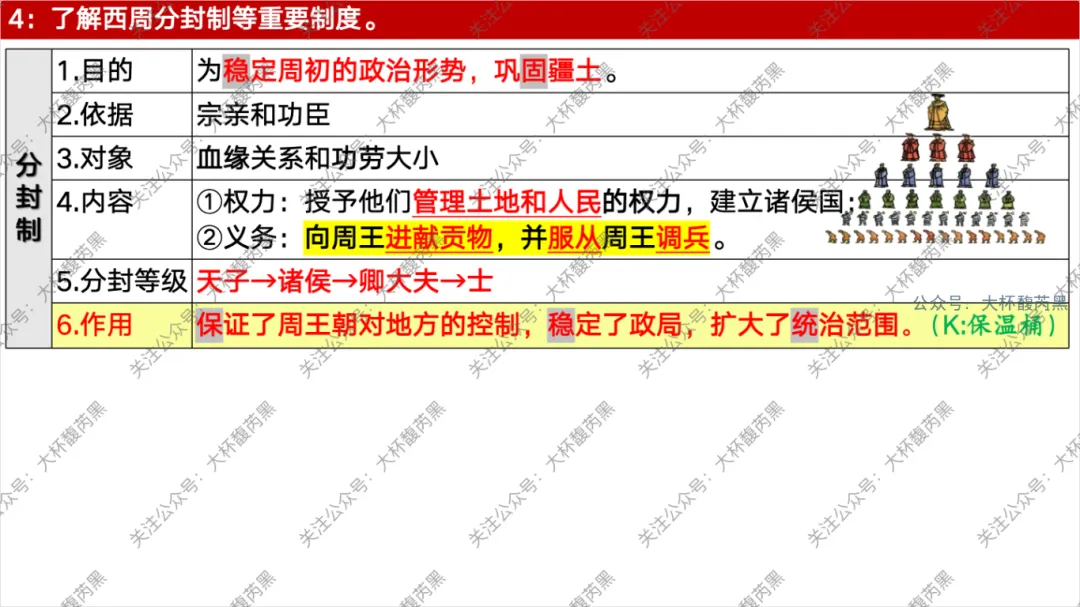26中考复习|七上历史每课知识点复习课件 含习题练习 第11张 26中考复习|七上历史每课知识点复习课件 含习题练习 第11张