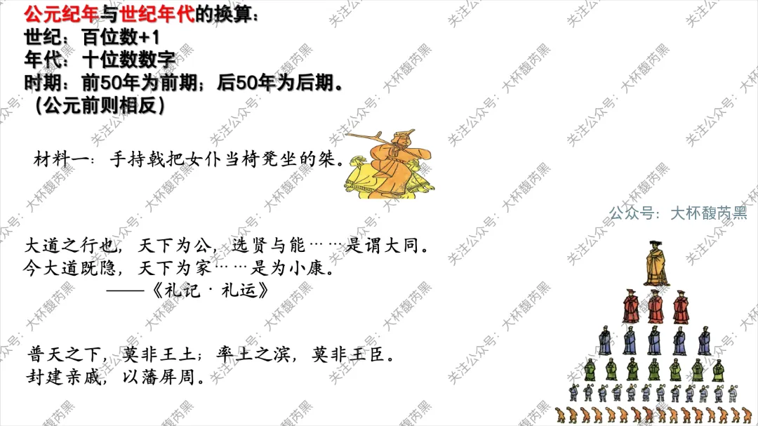 26中考复习|七上历史每课知识点复习课件 含习题练习 第12张 26中考复习|七上历史每课知识点复习课件 含习题练习 第12张