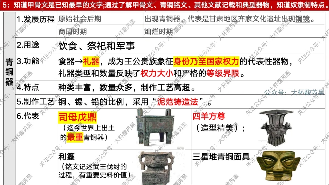 26中考复习|七上历史每课知识点复习课件 含习题练习 第14张 26中考复习|七上历史每课知识点复习课件 含习题练习 第14张