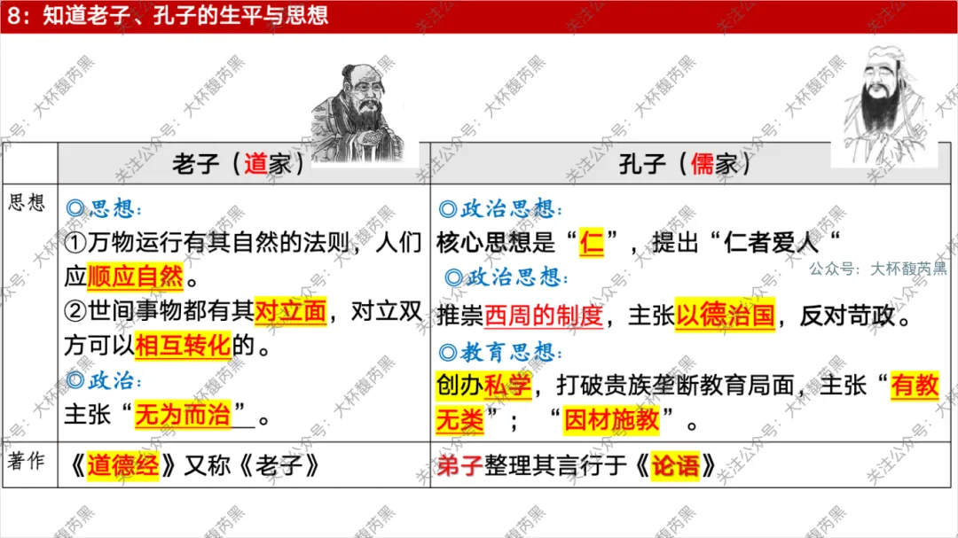 26中考复习|七上历史每课知识点复习课件 含习题练习 第24张 26中考复习|七上历史每课知识点复习课件 含习题练习 第24张