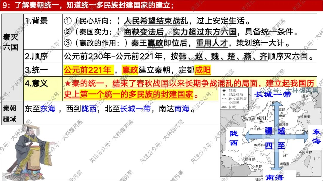 26中考复习|七上历史每课知识点复习课件 含习题练习 第28张 26中考复习|七上历史每课知识点复习课件 含习题练习 第28张