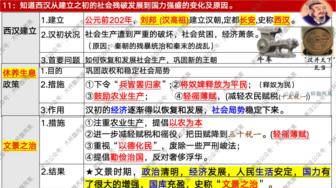 26中考复习|七上历史每课知识点复习课件 含习题练习 第32张 26中考复习|七上历史每课知识点复习课件 含习题练习 第32张