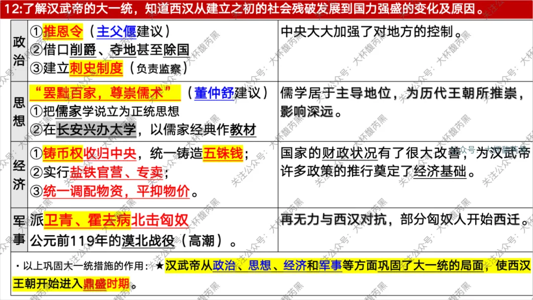 26中考复习|七上历史每课知识点复习课件 含习题练习 第33张 26中考复习|七上历史每课知识点复习课件 含习题练习 第33张